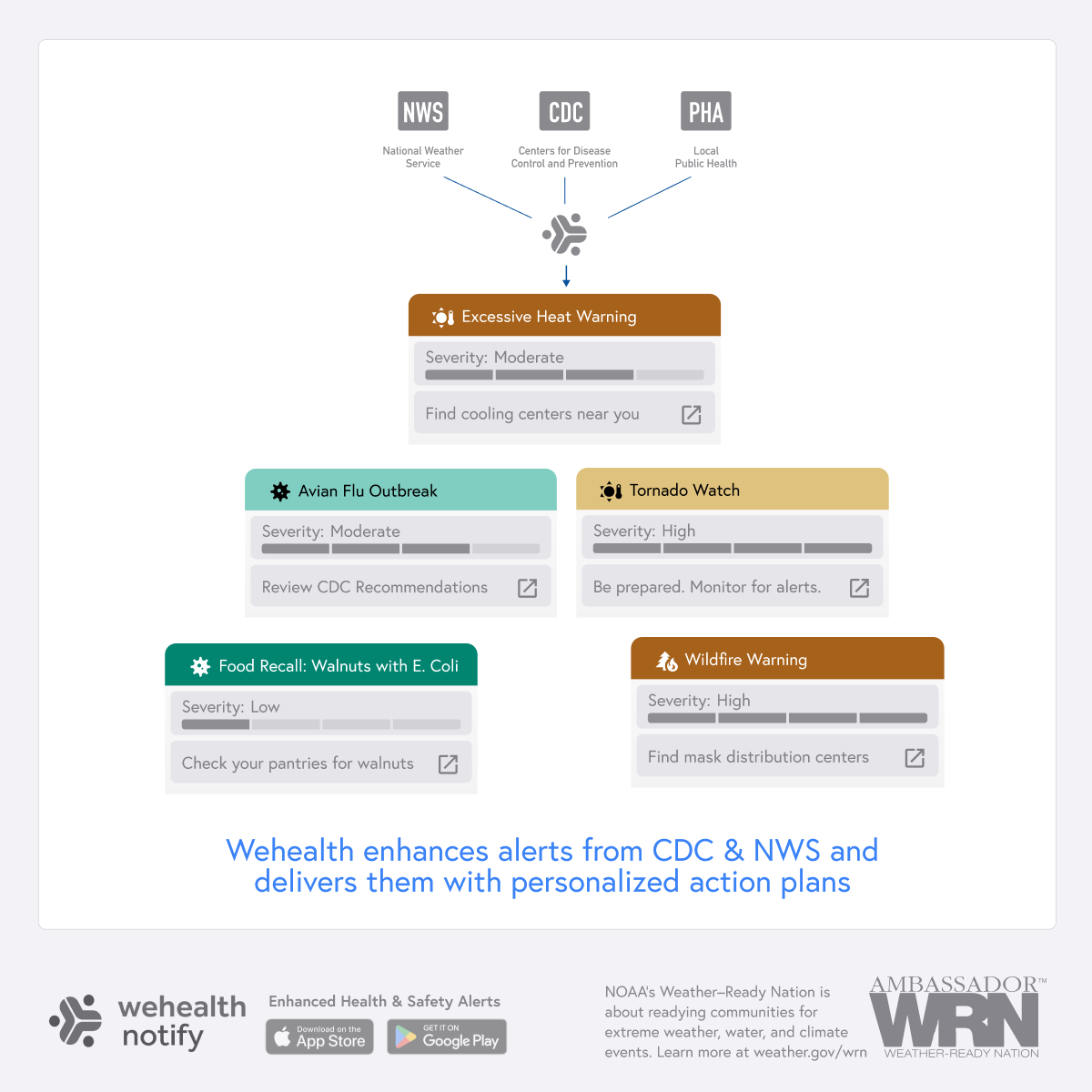 2024-05 Excessive Heat Alerts Infographic 02